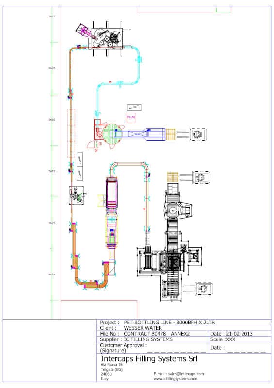 Complete Bottling Lines | IC Filling Systems